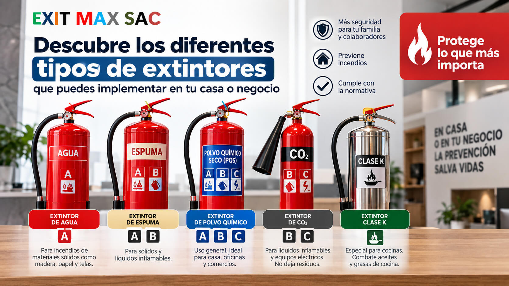 Descubre los diferentes tipos de extintores que puedes implementar en tu casa o negocio